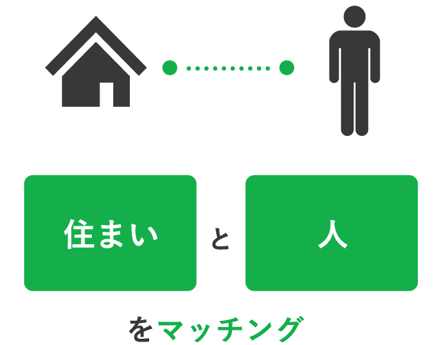 住まいと人をマッチング