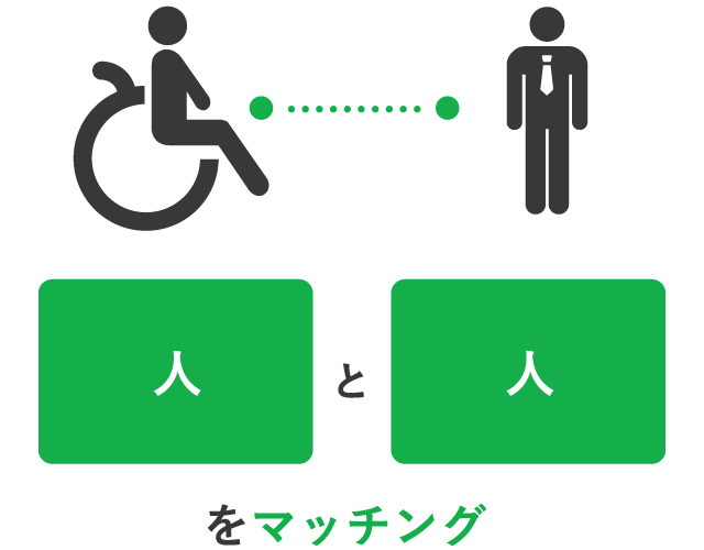 人と人をマッチング