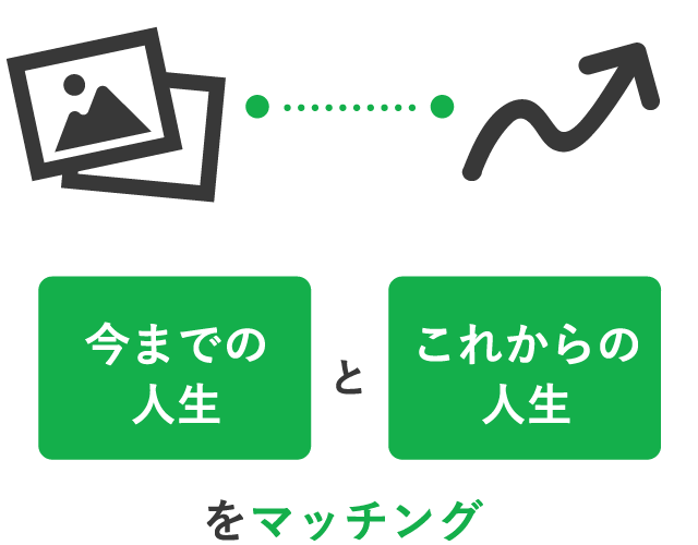 今までの人生とこれからの人生をマッチング